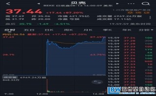 一夜暴漲87%！貝殼為何值400億美元？